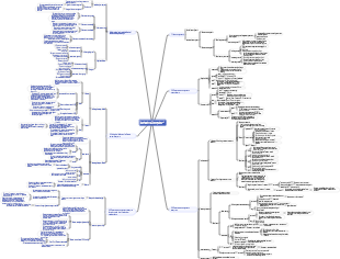 Introduction to Pharmacology of the Efferent Nervous System