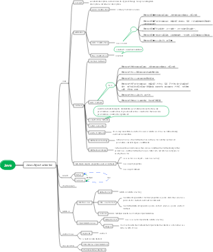 Java object-oriented