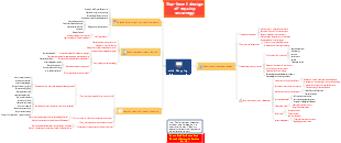 Equity strategy design mind map