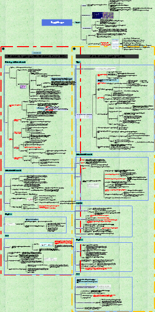 Lymphoma