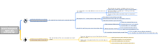 The two core strategies of business operations the highest goal and the underlying logic