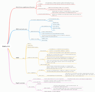 2023 Medical AI Industry Research