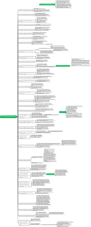 Summary of philosophical principles