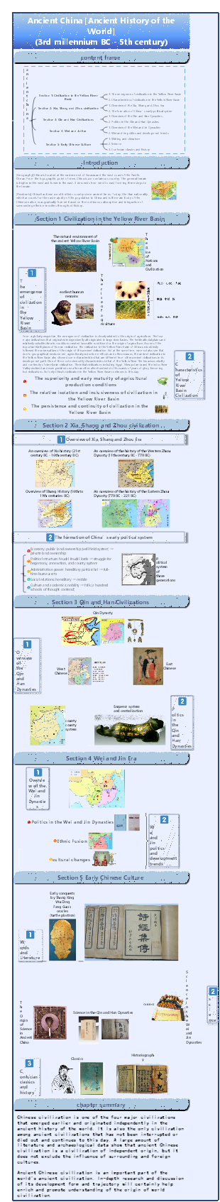 Ancient China [Ancient History of the World]