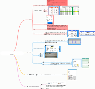 Commonly used calculations in data centers