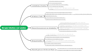 Biological inheritance and variation