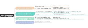 forms of convergent thinking