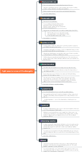 Eight popular areas of Xiaohongshu