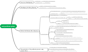 Early Political System (1) Yan Ye July 27, 2023
