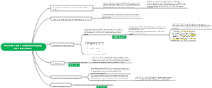 PFOA detection