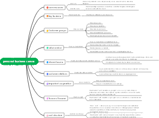personal business canvas