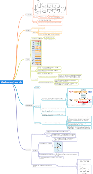 Classic network analysis