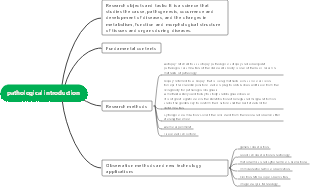 pathological introduction