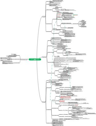 Assessment methods and method selection