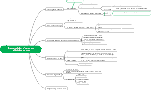 Implementation of employee satisfaction surveys