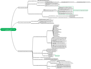 How to do recruitment operations from a data perspective