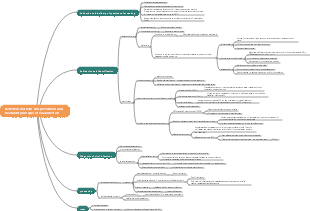Mind map of virus infection detection methods and prevention and treatment principles