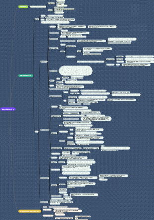 Anaerobic bacteria mind map