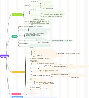 Other bacteria mind maps