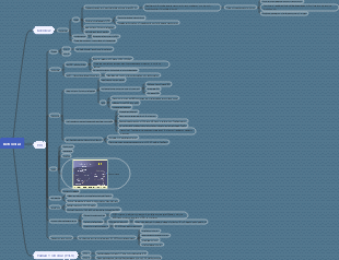 Retrovirus mind map