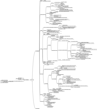 Urinary system mind map | Mind Map - EdrawMind