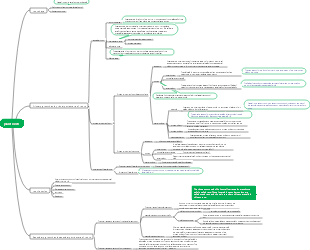 Plant roots mind map