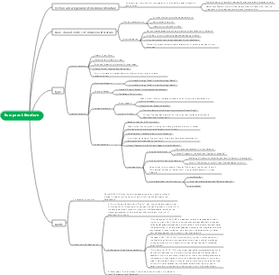 European literature mind map