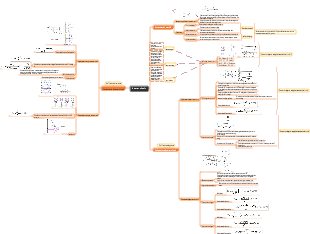 Chapter 4 Inverter Circuit emmx Mind Map