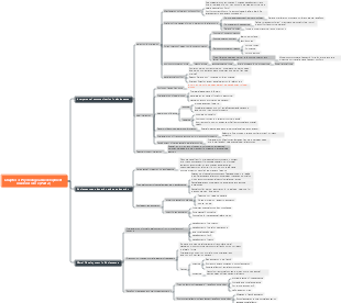 Developmental Psychology Chapter 3 Mind Map