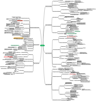 Minimalist interview mentality mind map