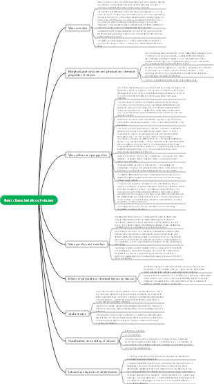 microbiology viruses | Mind Map - EdrawMind