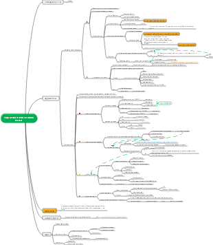 Bluetooth toolbox V3.0.0 function page arrangement