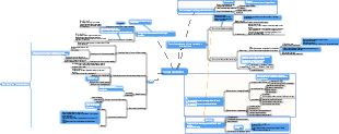 Social statistics mind map