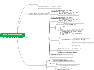 Nosocomial infection prevention and control mind map
