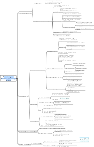 Analytical mind map of benzodiazepine sedative-hypnotic drugs