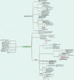 Chapter 5 Mind Map of Prokaryotic Gene Expression Regulation