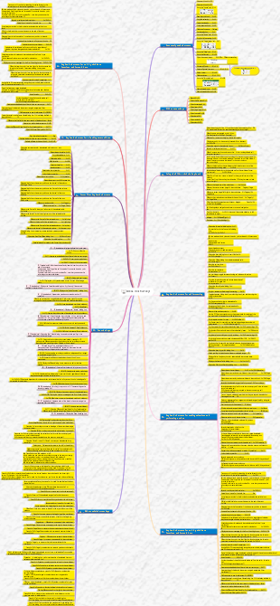 EXECL shortcut key mind map