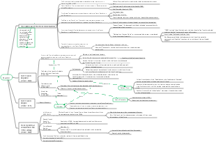 French parliament, revolution, factions mind map
