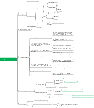 Clothing accessories planning