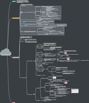 Chapter 2 Adaptation and Damage of Cells and Tissues Mind Map