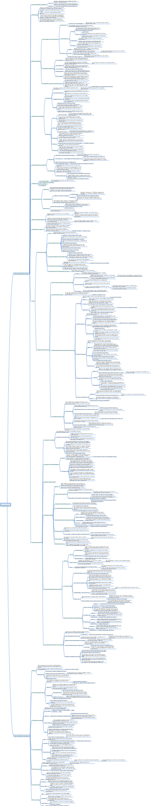 Internal Medicine Chapter 5 Hypertension Mind Map