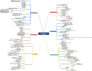 Efficient Communication Human Relations and Sophistication Mind Map