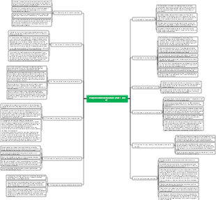 Hollywood Movie Routines (Part 1 and 2) mind map