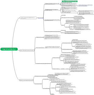 social psychology mind map