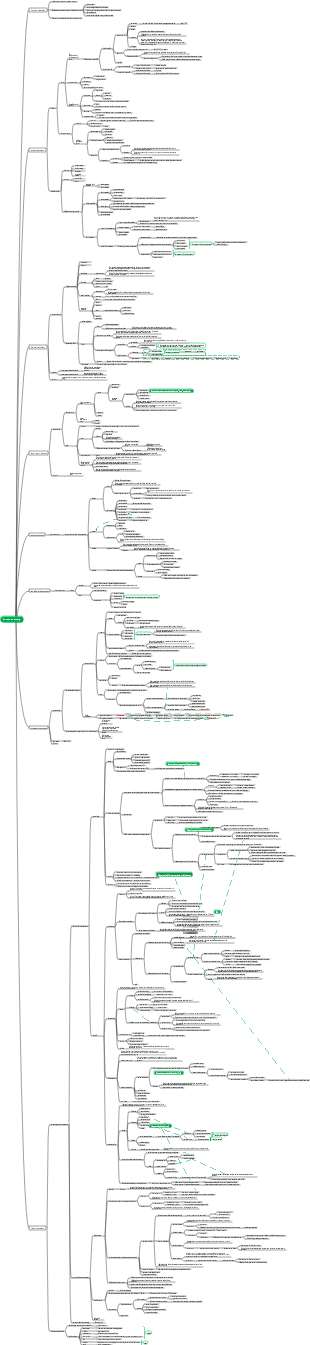 human anatomy mind map