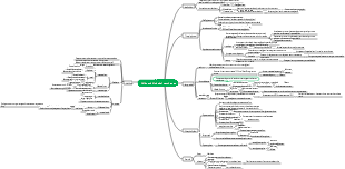 Lipids and biological membranes