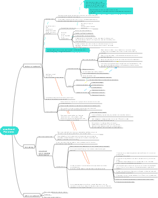 Recruitment Panorama Mind Map
