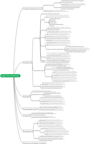 Psychology basics mind map