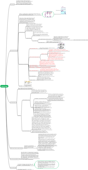 Somatic therapy mind map