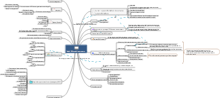 Sales system requirements sorting mind map-CRM